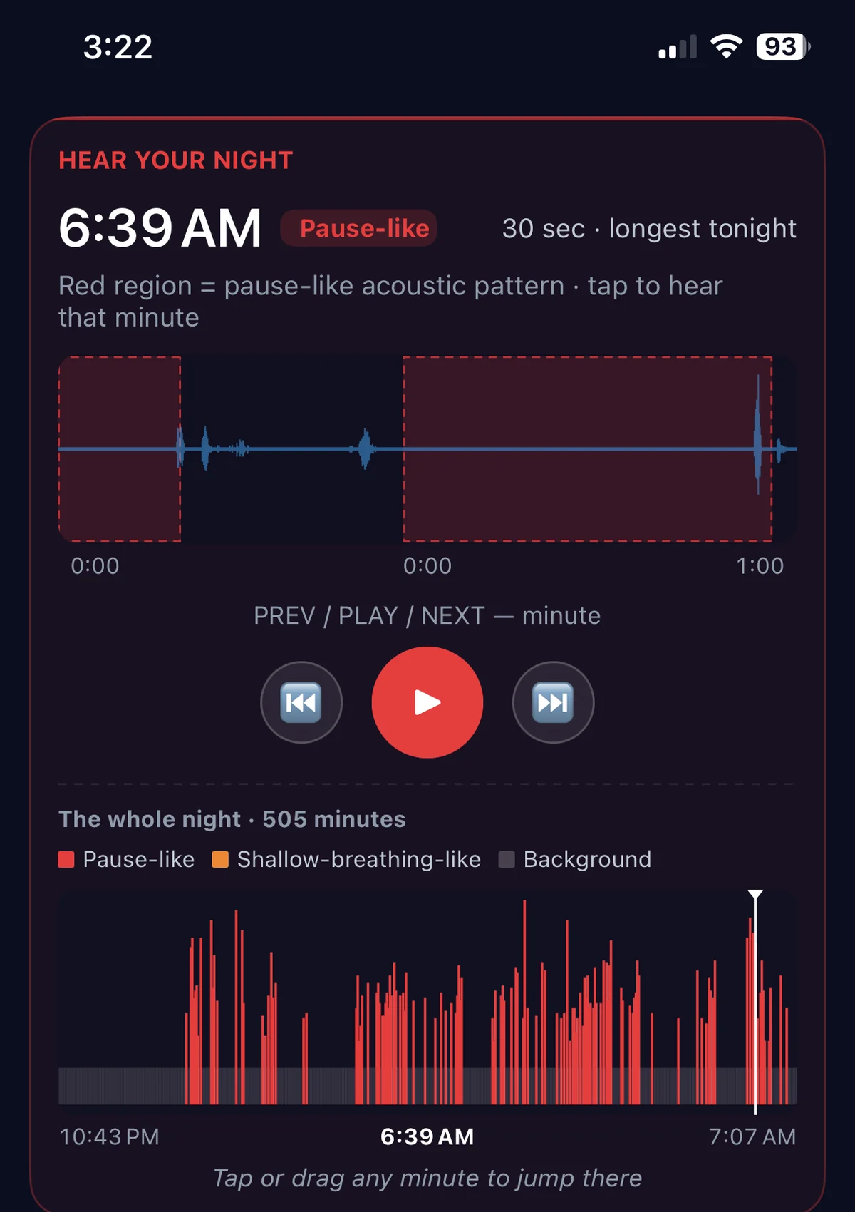 Real SomniSense V6 screen showing a selected breathing minute, waveform regions and a whole-night timeline.